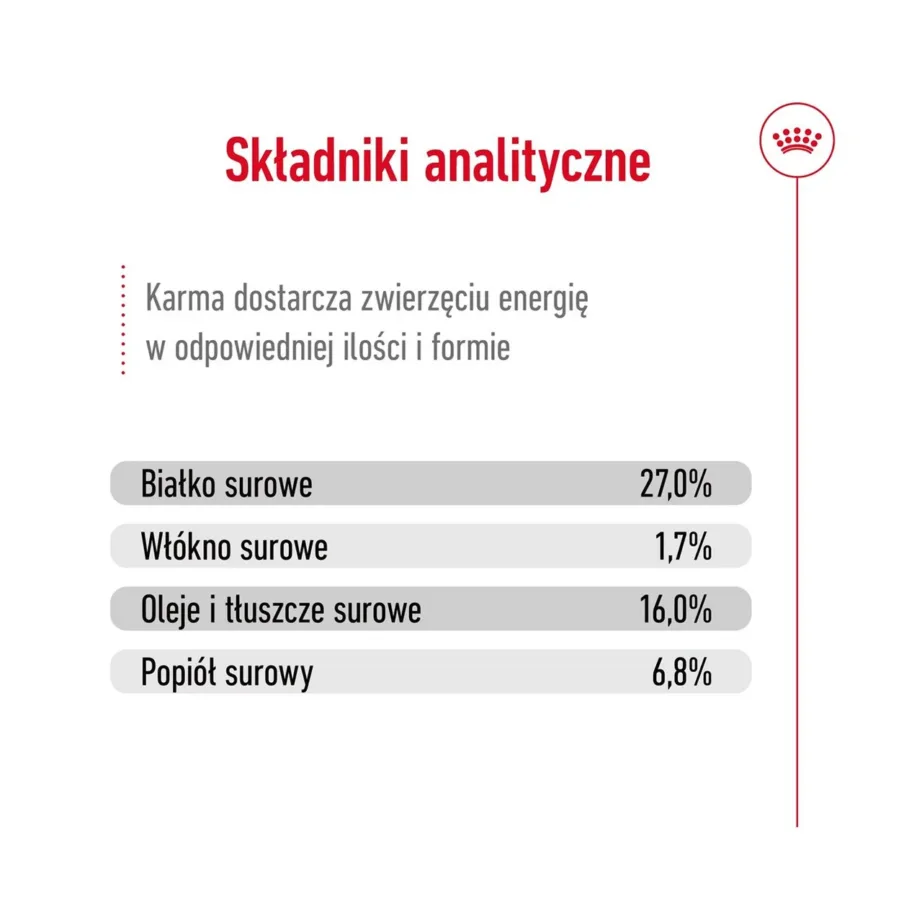 Royal Canin Mini Adult 4 kg kuivtoit väikestele täiskasvanud koertele linnulihaga – 12