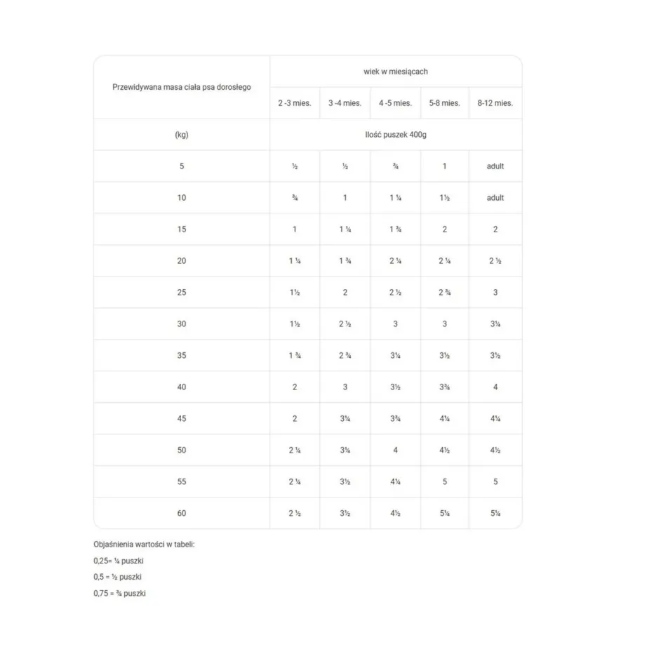 VetExpert Raw Paleo Puppy Beef 400 g monoproteiinne märgtoit kutsikatele, teraviljavaba – 5