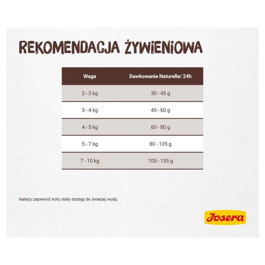 Josera Naturelle Adult Sterilised Trout 10 kg teraviljavaba kuivtoit forelli ja läätsedega steriliseeritud täiskasvanud kassidele – 2