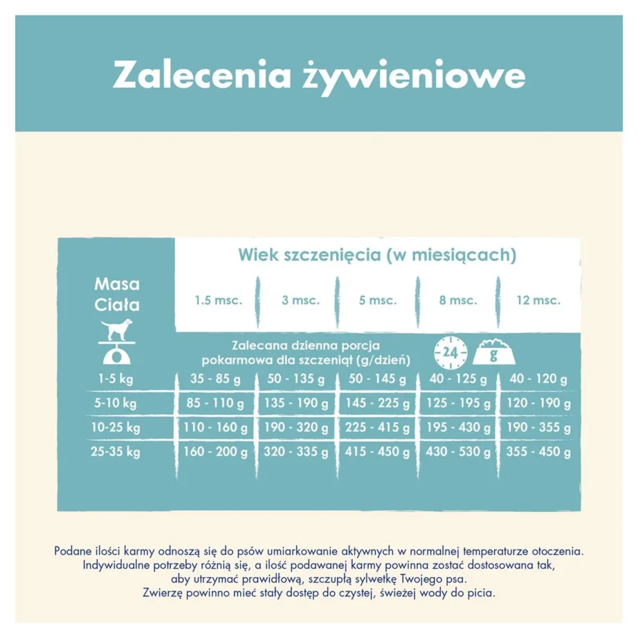 Purina Dog Chow Puppy Lamb 14 kg kuivtoit kutsikatele vitamiinidega – 4