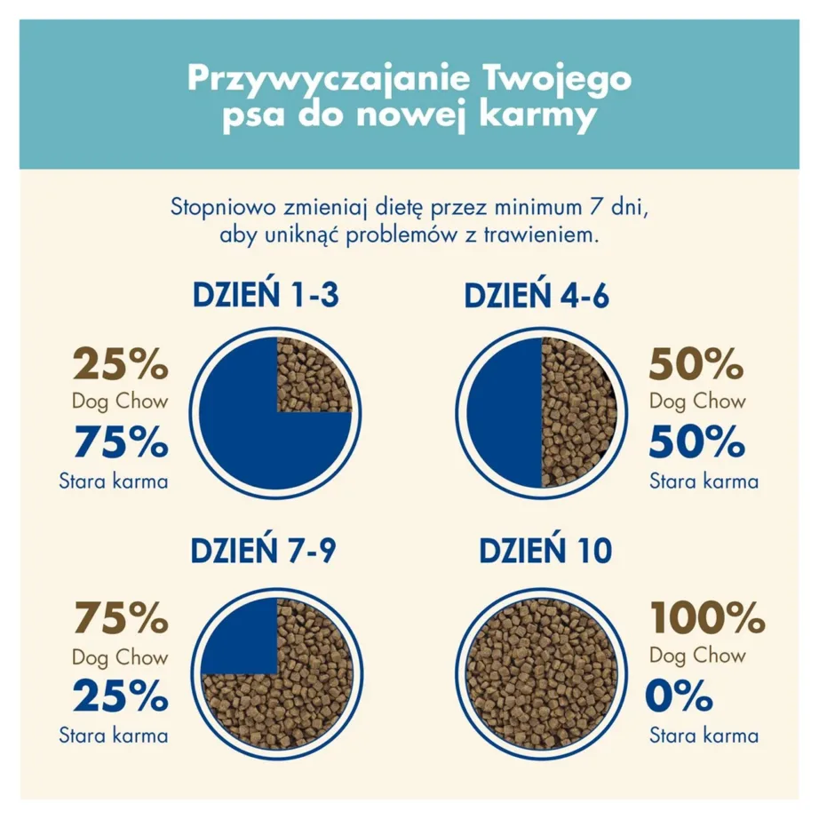 Purina Dog Chow Puppy Lamb 14 kg kuivtoit kutsikatele vitamiinidega – 6