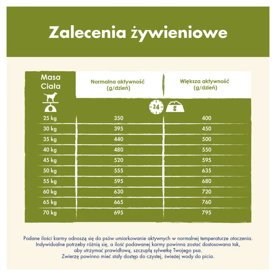 Purina Dog Chow Large Breed Adult Turkey 14 kg kuivtoit suurtele koertele – 4