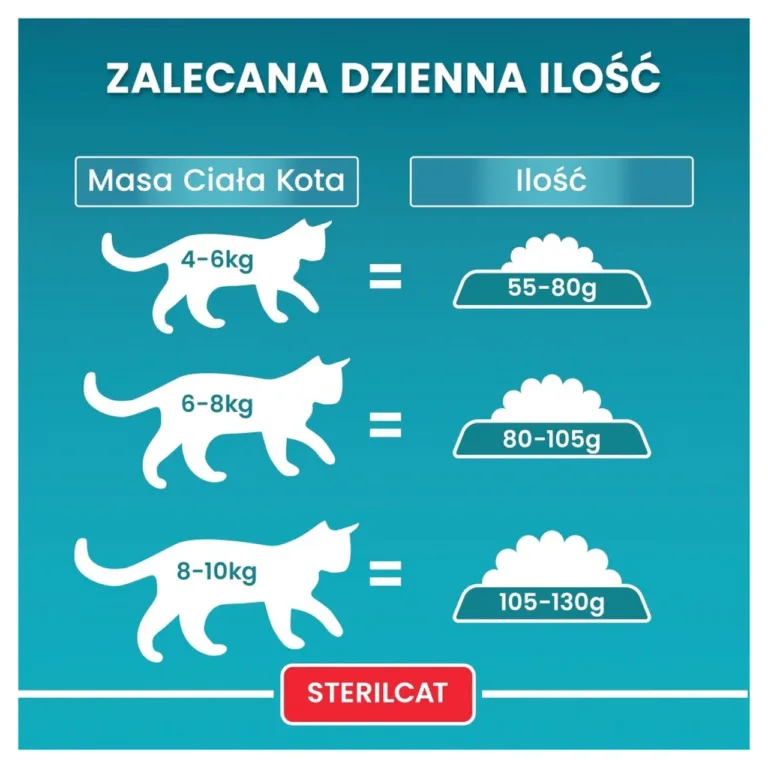 Steriliseeritud kassi kuivtoit veiselihaga toitumissoovitused