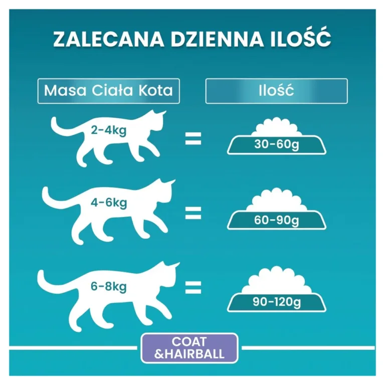 Purina One Bifensis kana kuivtoit söödakoguste tabel kassidele