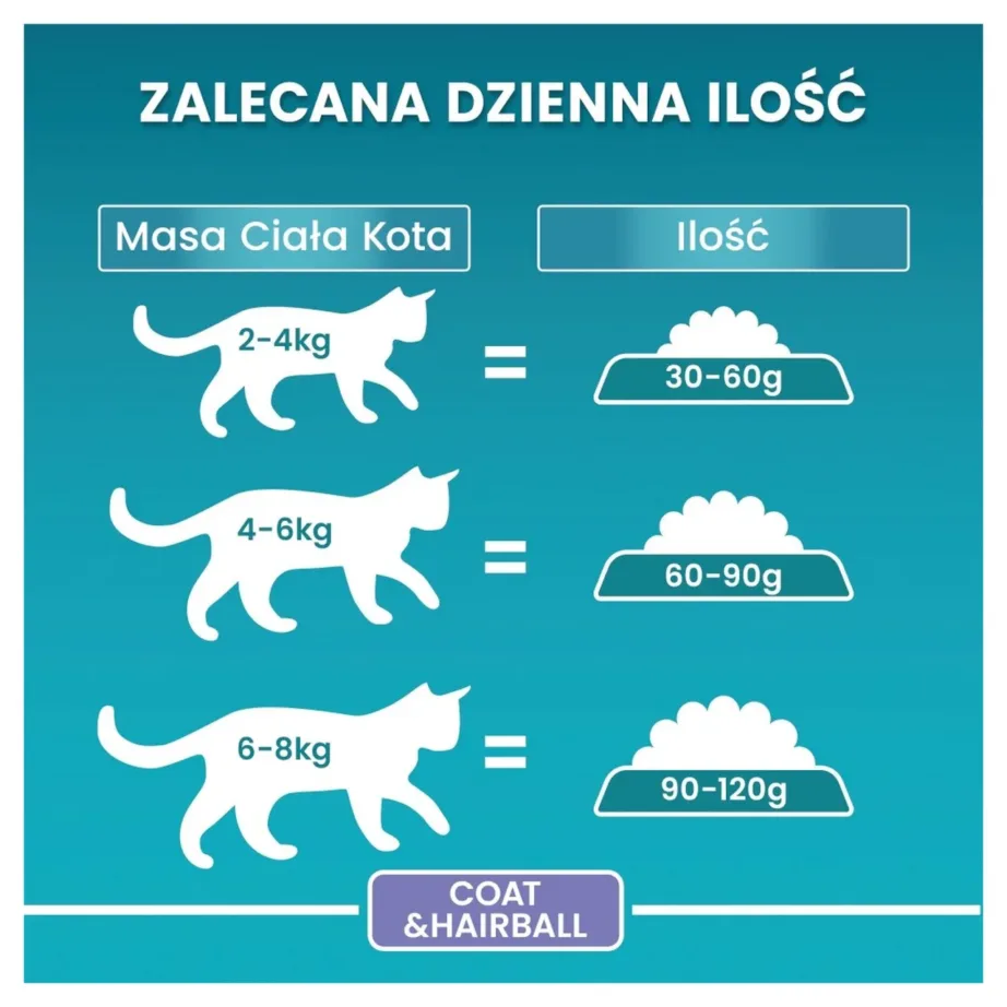 Purina One Bifensis Coat & Hairball kana kuivtoit karvapallidega kassidele 800 g – 4