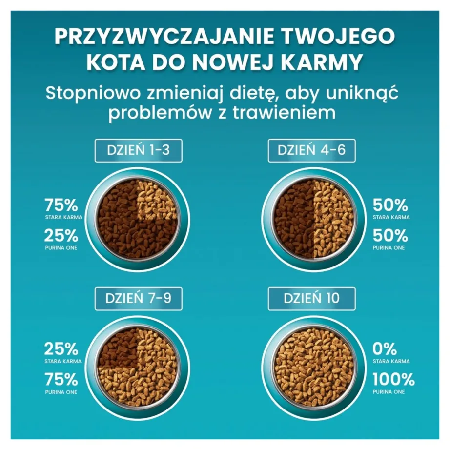 Purina One Bifensis Coat & Hairball kana kuivtoit karvapallidega kassidele 800 g – 6