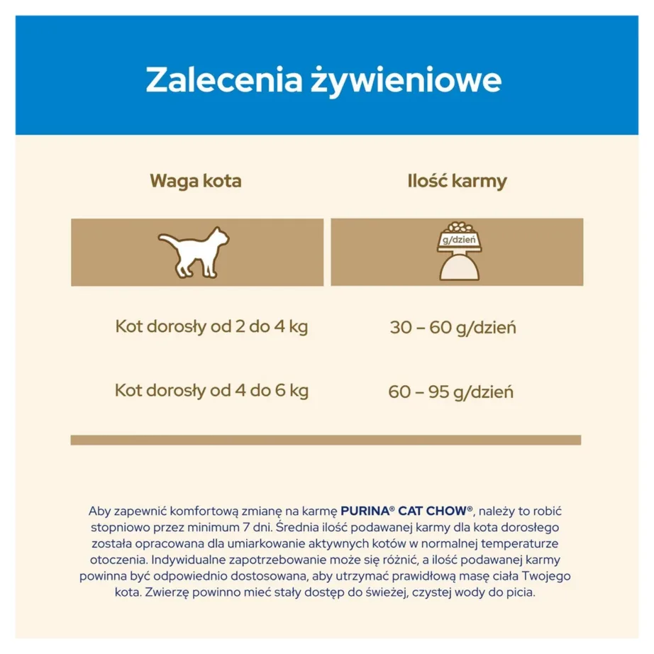 Purina Cat Chow Adult Turkey 1,5 kg kuivtoit täiskasvanud kassile karvapallide ja hambakivi ennetuseks – 2