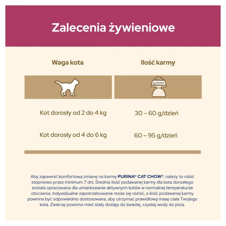 toitmise soovitused Purina kassitoit täiskasvanud kassidele