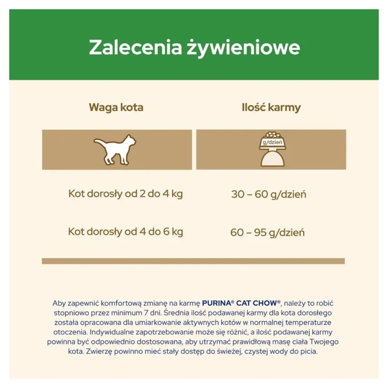 Steriliseeritud kasside kanakuivtoit, Purina Cat Chow pakend