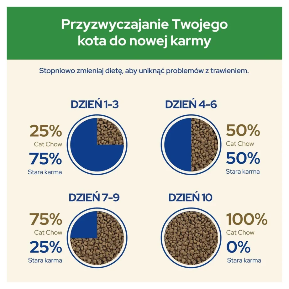 Purina Cat Chow Sterilised 1,5 kg kanamaitseline kuivtoit täiskasvanud steriliseeritud kassile – 5