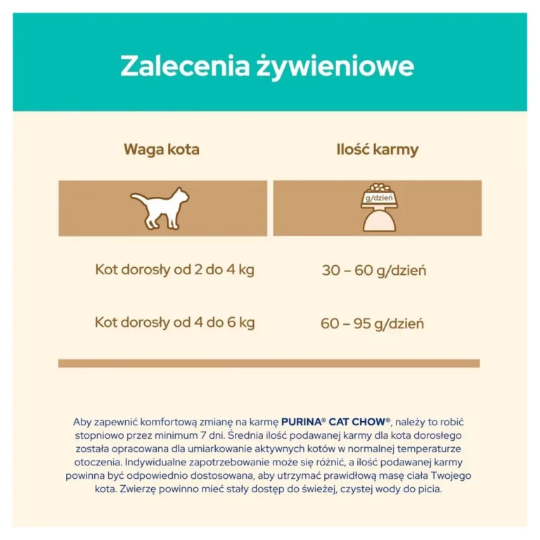 Purina Cat Chow toidukoguste soovitused täiskasvanud kassidele