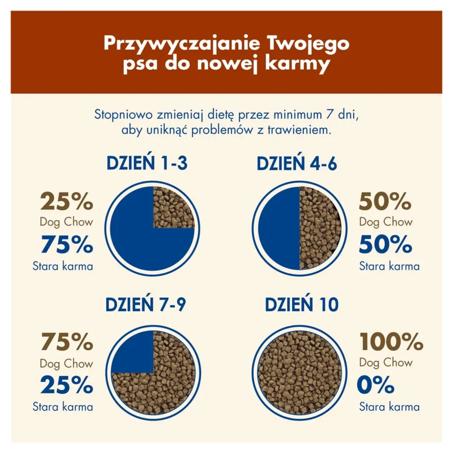 PURINA Dog Chow Mature Senior 14 kg lambaliha kuivtoit eakatele koertele – 5