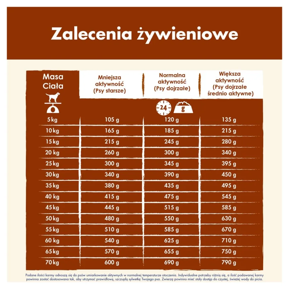 PURINA Dog Chow Mature Senior 14 kg lambaliha kuivtoit eakatele koertele – 6