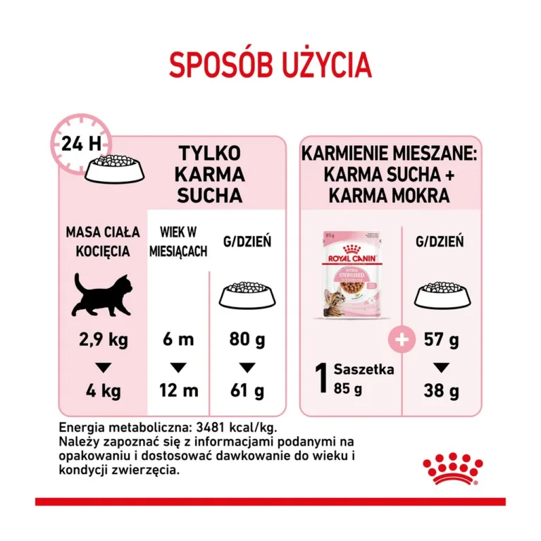 Royal Canin steriliseeritud kassipoegade kuivtoidu toitmisjuhend