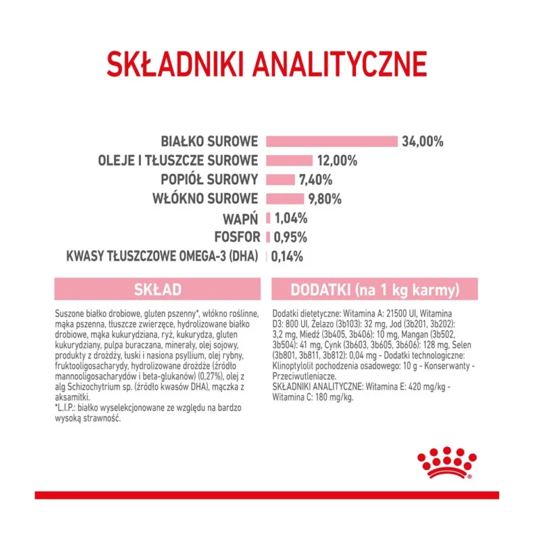 Royal Canin steriliseeritud kassitoidu analüütiline koostis
