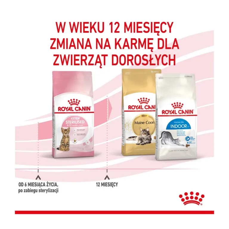 Royal Canin kassitoidu pakendivahetus ja uuenenud retsept