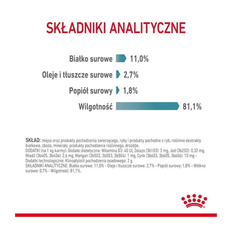 Royal Canin Hairball märgtoidu koostisosad ja analüüs