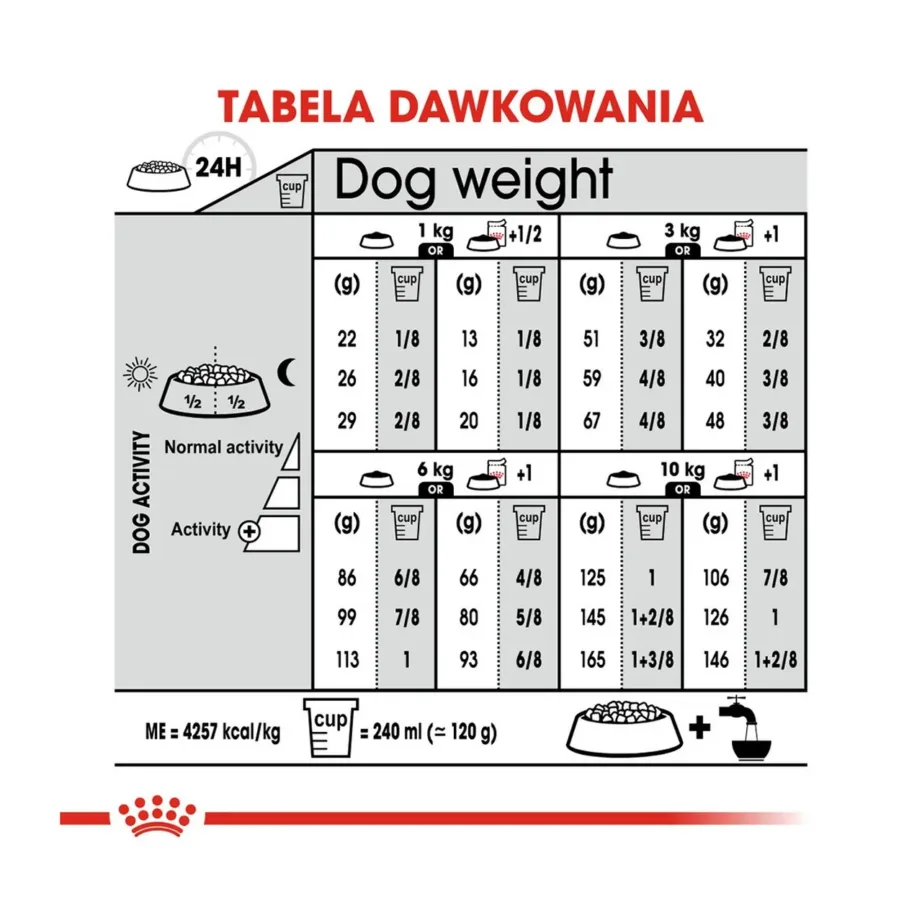 Royal Canin Mini Digestive Care 3 kg kuivtoit väikestele koertele seedimise toetuseks – 6