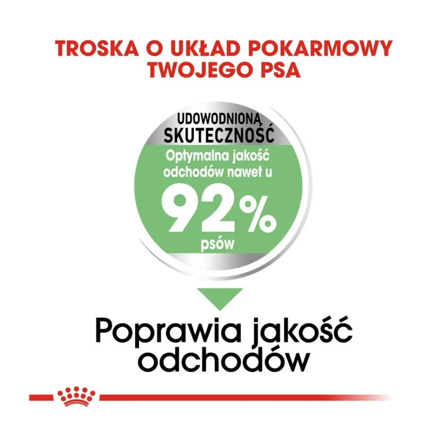 Royal Canin Mini Digestive Care 3 kg kuivtoit väikestele koertele seedimise toetuseks – 7
