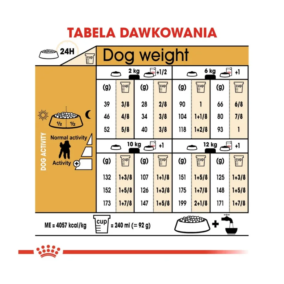Royal Canin Poodle Adult 1,5 kg kanamaitseline kuivtoit täiskasvanud puudlitele, vitamiinide ja antioksüdantidega – 7
