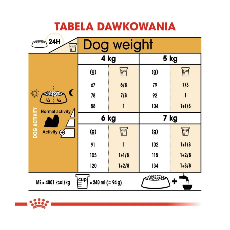 Royal Canin Breed Health Nutrition Shih Tzu Adult 7,5 kg kuivtoit täiskasvanud väikest kasvu Shih Tzu tõugu koertele, nahka ja karva hooldav, hambahooldusega – 6