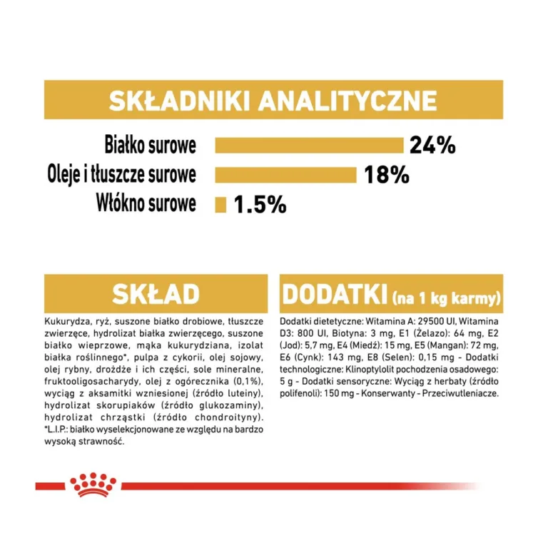 royal canin maltese koostisosad ja analüütilised näitajad