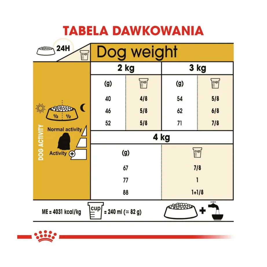 Royal Canin Maltese Adult 1,5 kg kuivtoit täiskasvanud malta koertele – 5