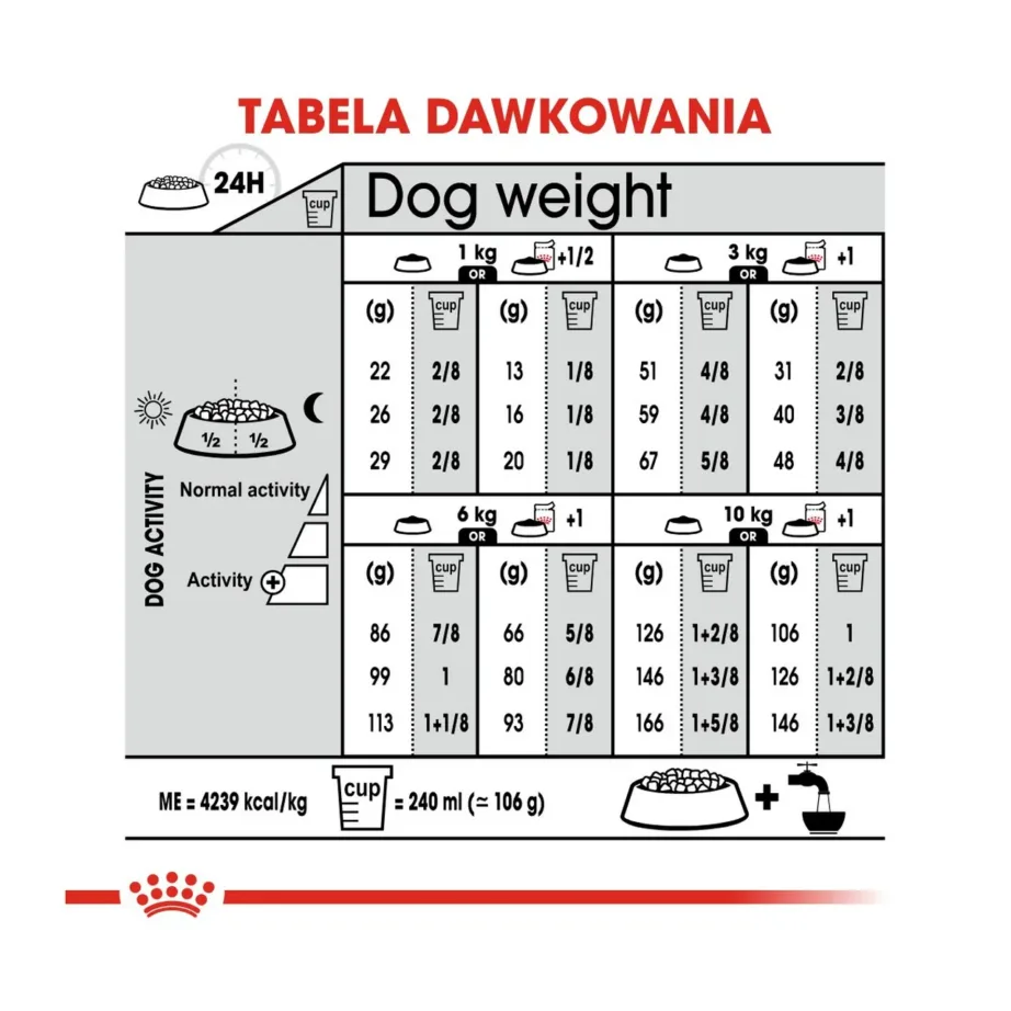 Royal Canin Care Nutrition Mini Exigent 3 kg kuivtoit kanaga väikest tõugu täiskasvanud ja eakatele koertele – 4