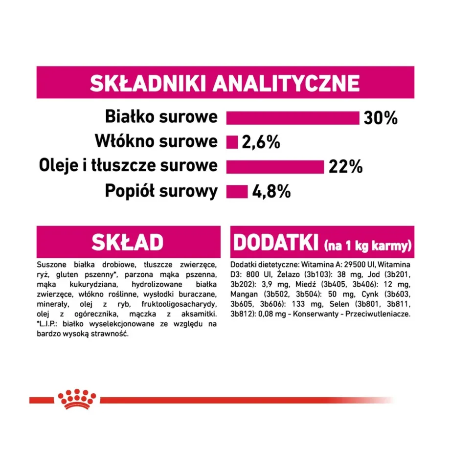 Royal Canin Care Nutrition Mini Exigent 3 kg kuivtoit kanaga väikest tõugu täiskasvanud ja eakatele koertele – 6