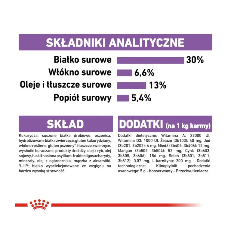 Royal Canin Mini Sterilised analüütilised koostisosad