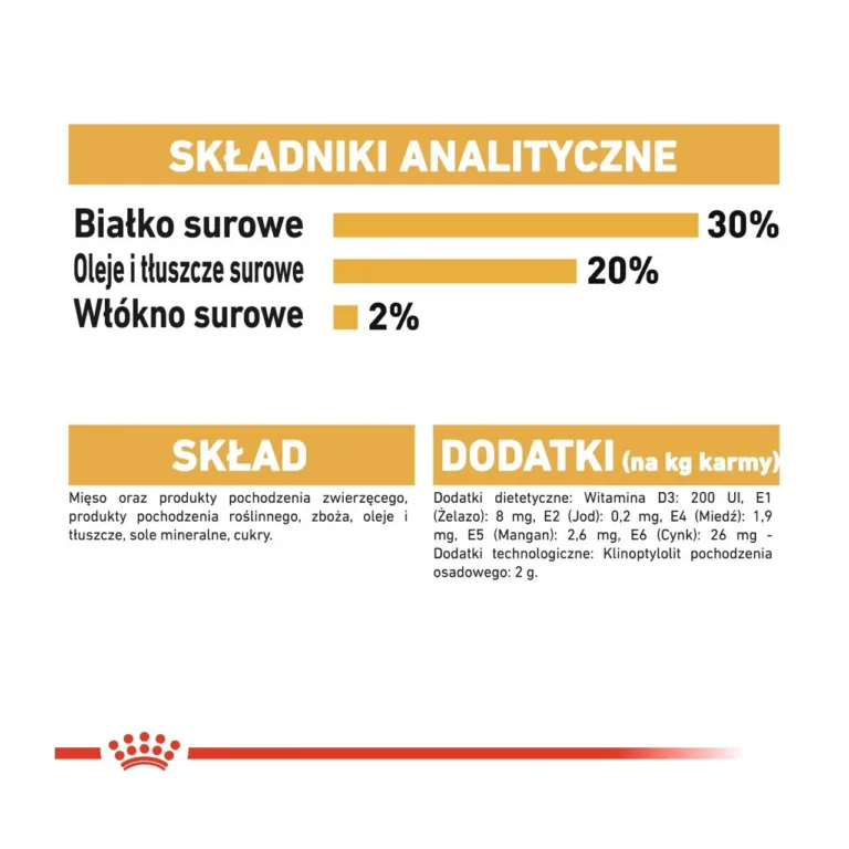 Royal Canin Chihuahua märgtoidu koostise analüüs