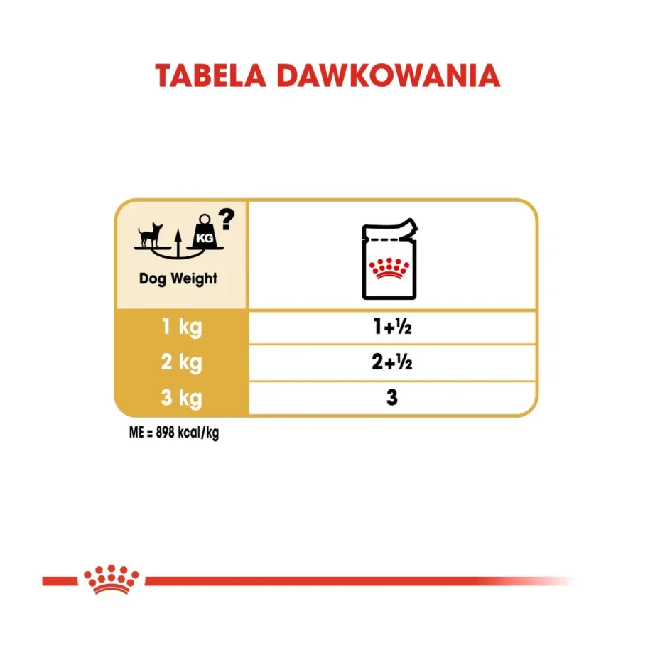 Royal Canin Chihuahua Adult 12x85g linnulihaga märgtoit väikest tõugu täiskasvanud koertele – 9