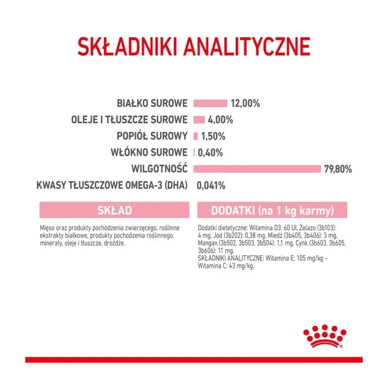 Royal Canin kassipoegade märgtoidu analüütiline koostis