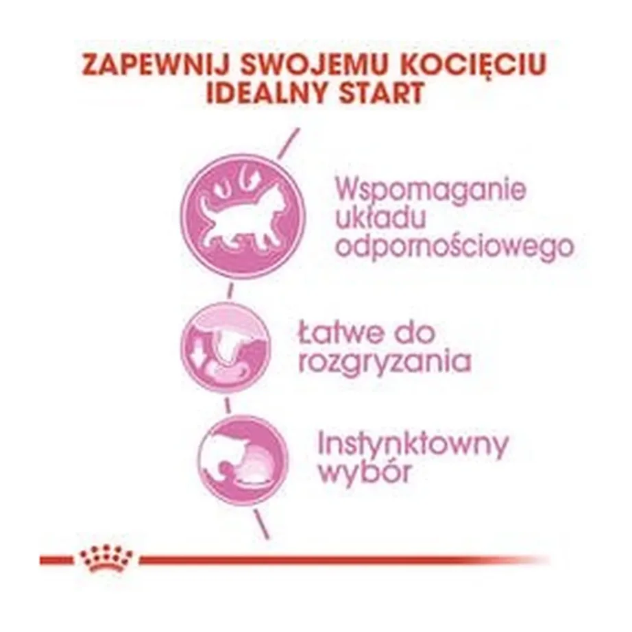 Royal Canin Feline Health Nutrition Kitten 12x85g kanamaitseline märgtoit kassipoegadele – 12