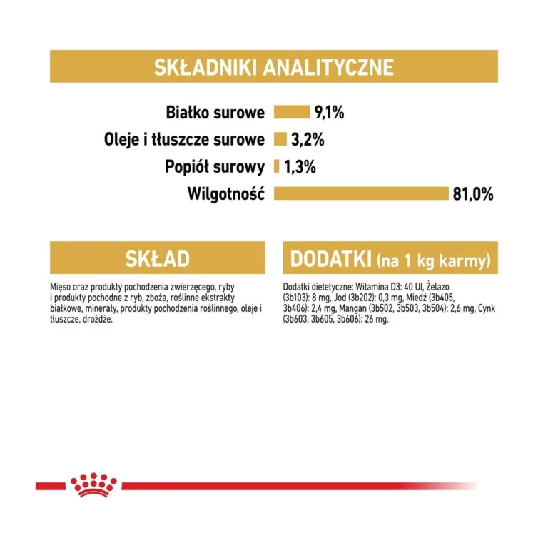 Royal Canin märgtoidu analüütiline koostis ja lisandid