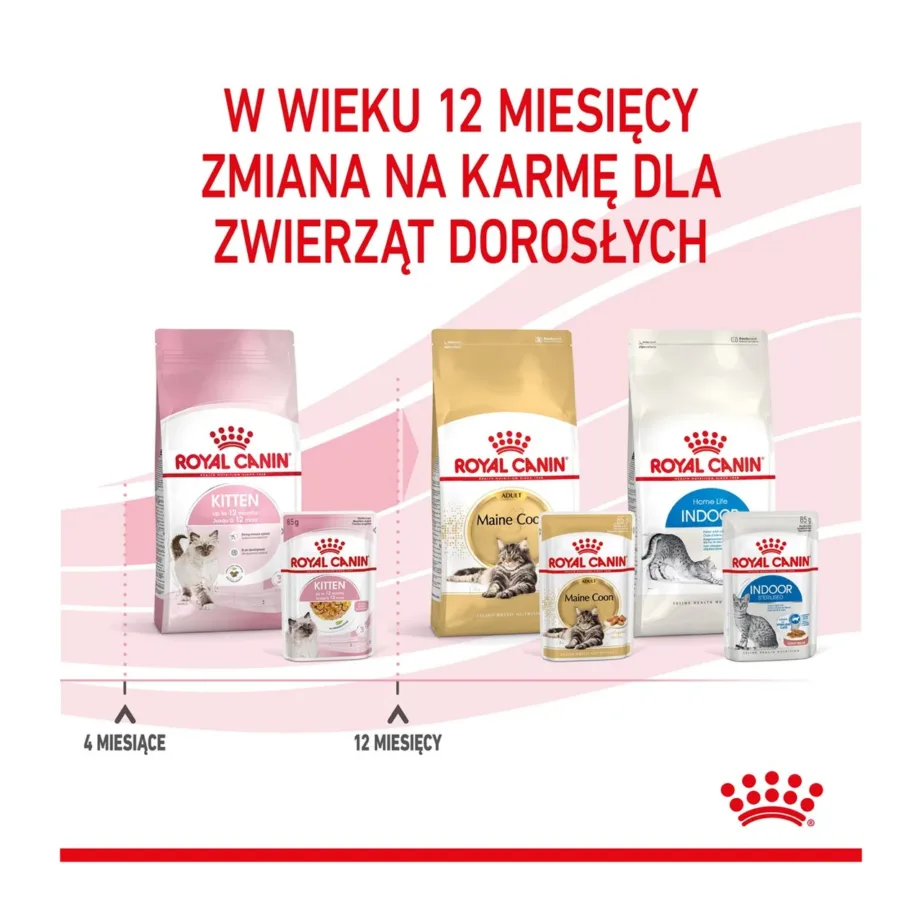 Royal Canin Feline Health Nutrition Kitten 12x85g linnulihaga märgtoit kassipoegadele – 6