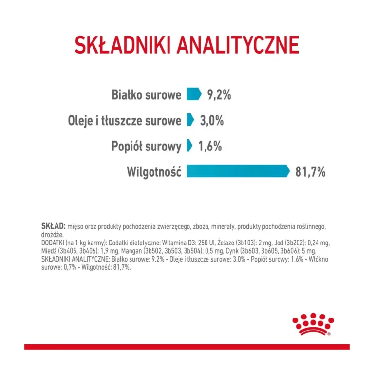 Toitainete koostis Royal Canin Urinary Care kastmes kassitoit
