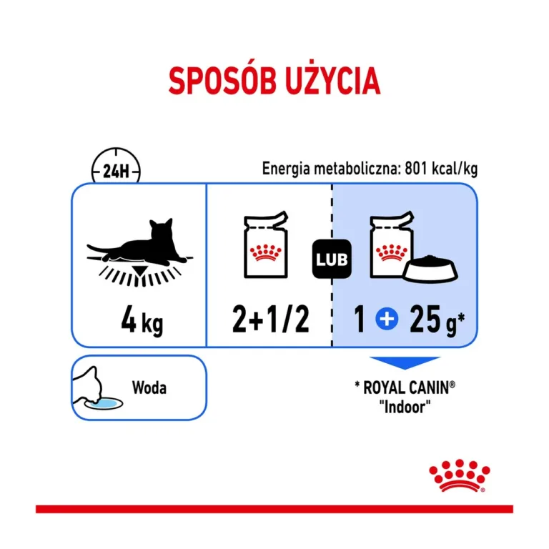 Royal Canin Indoor kasutusjuhend graafiliselt kassidele