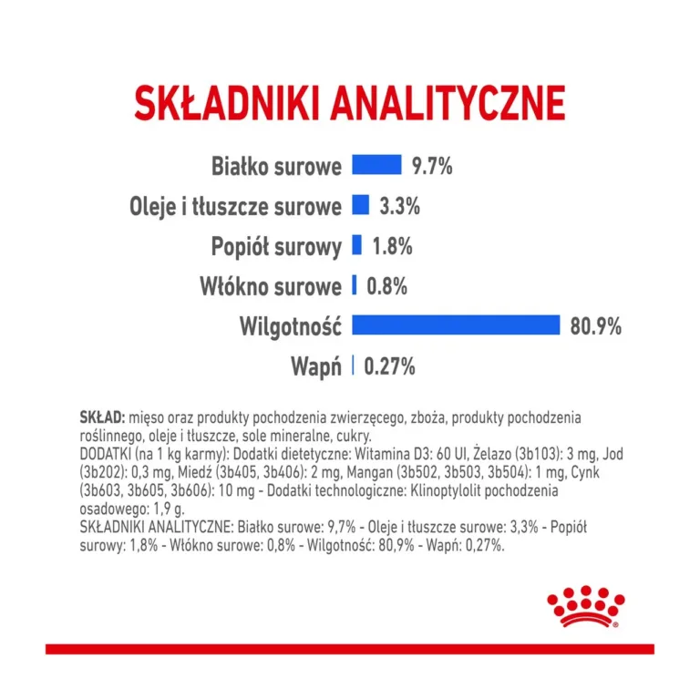 Royal Canin märgtoidu koostisosade analüüs ja koostis