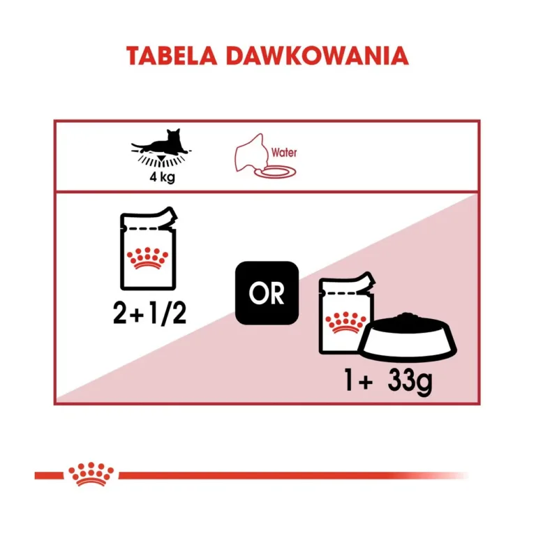 Royal Canin Instinctive kassitoidu päevane annustamistabel