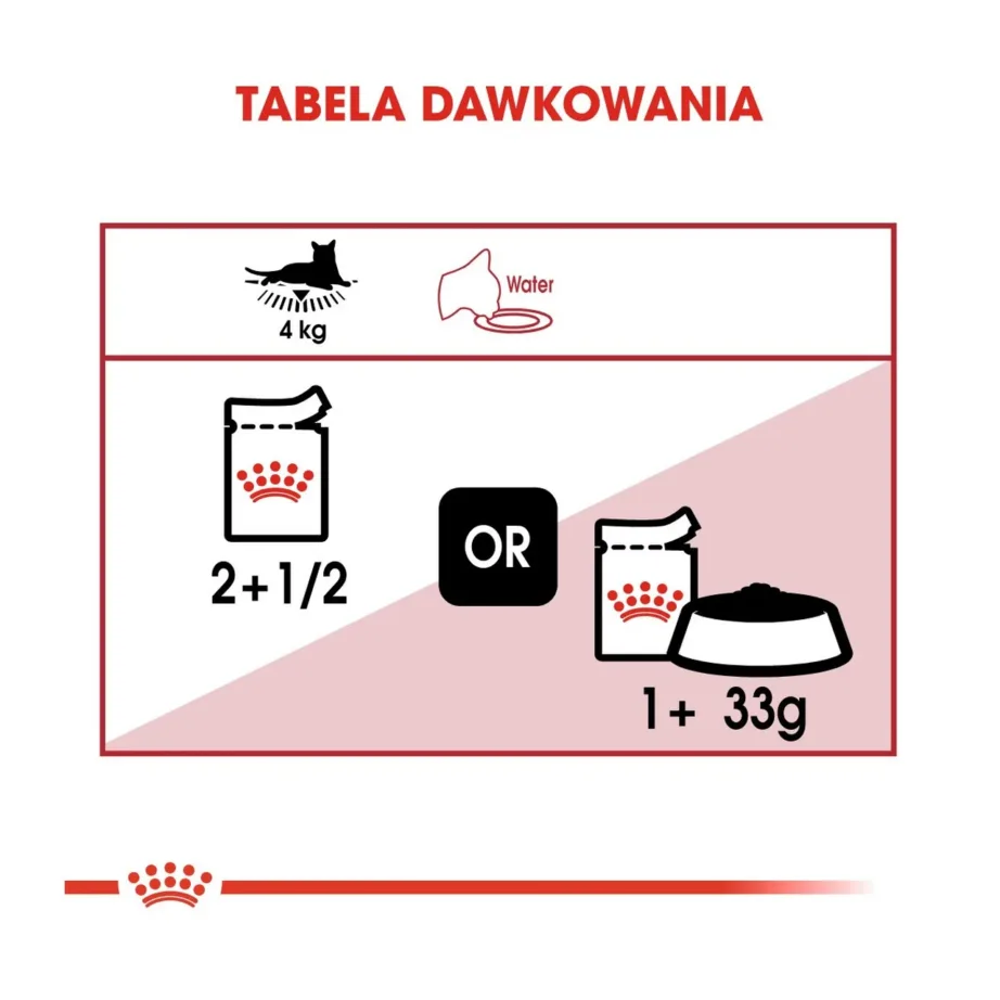 Royal Canin Feline Health Nutrition Instinctive in Jelly 12x85g täiskasvanud kasside märgtoit linnulihaga, kuseelundkonna tervise toetamiseks – 5