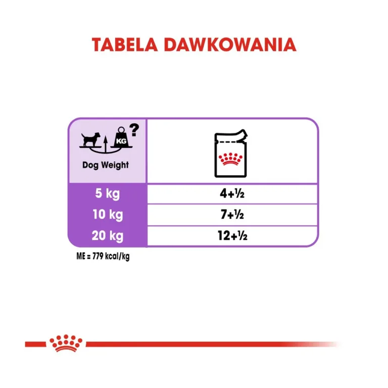 Royal Canin Care märgtoidu koguste tabel koertele
