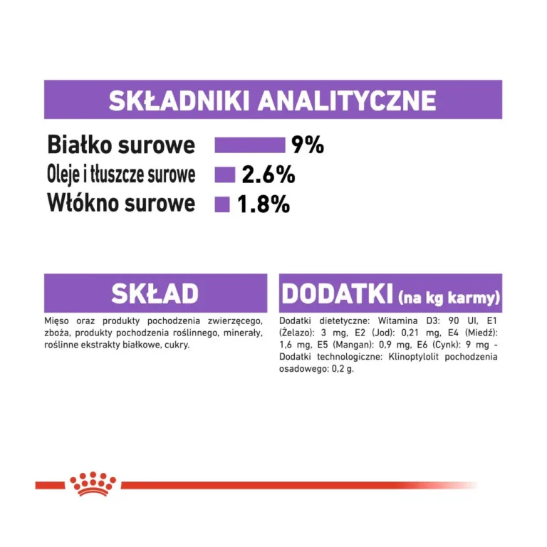 Royal Canin märgtoidu analüütilised koostisosad ja vitamiinid