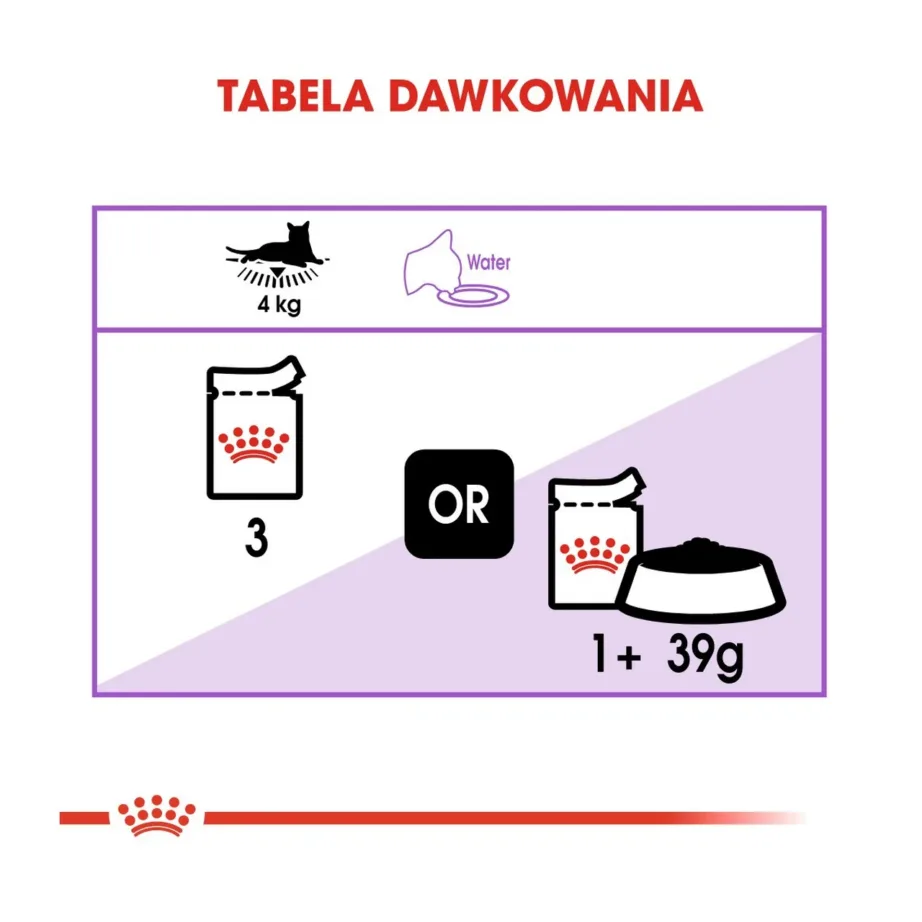 Royal Canin Feline Health Nutrition Sterilised 12x85g linnulihaga märgtoit steriliseeritud täiskasvanud kassidele – 8
