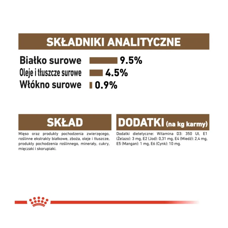 Royal Canin kassitoidu annustamise tabel