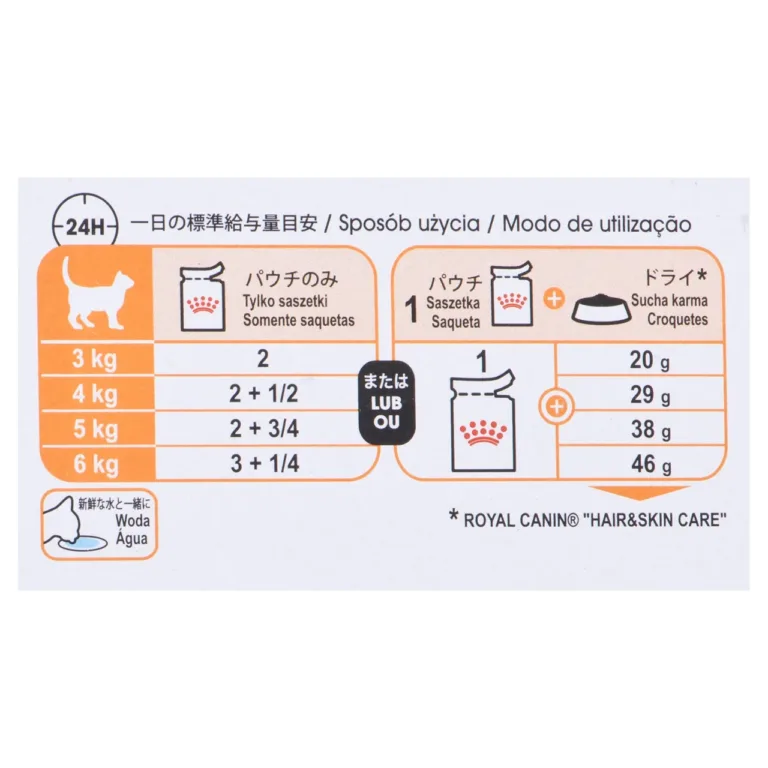 Royal Canin Intense Beauty toitmissoovitused pakendil