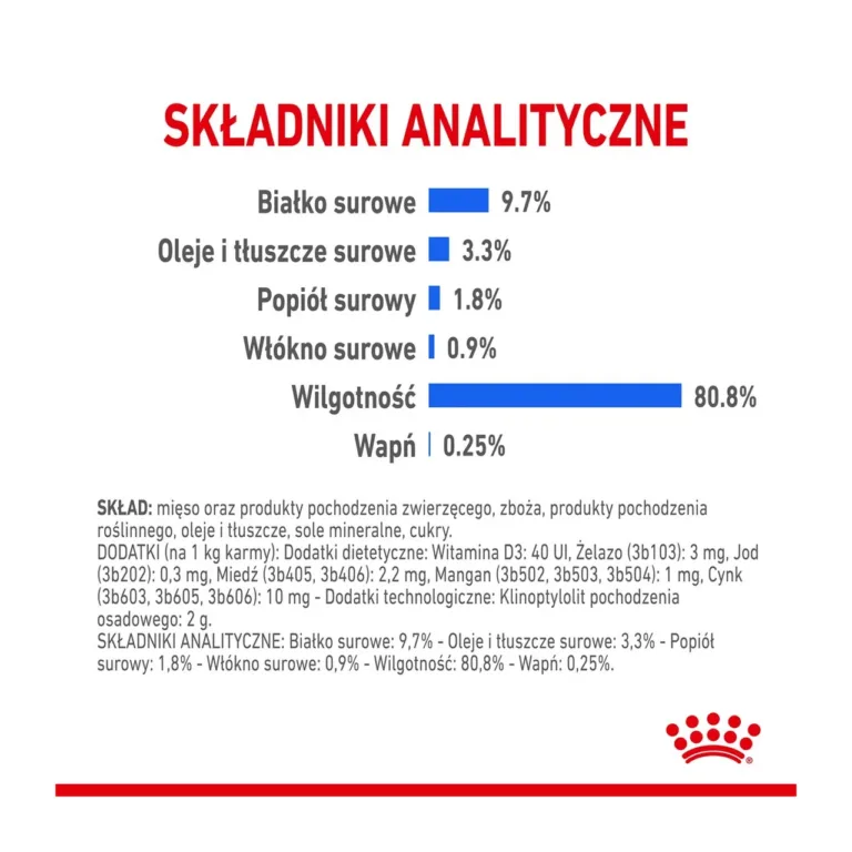 Royal Canin Indoor Sterilised kassitoidu analüütilised näitajad