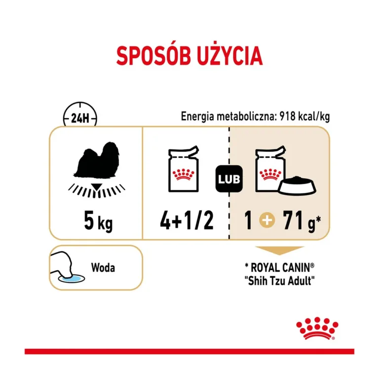 Royal Canin Shih Tzu märgtoidu söötmisjuhised