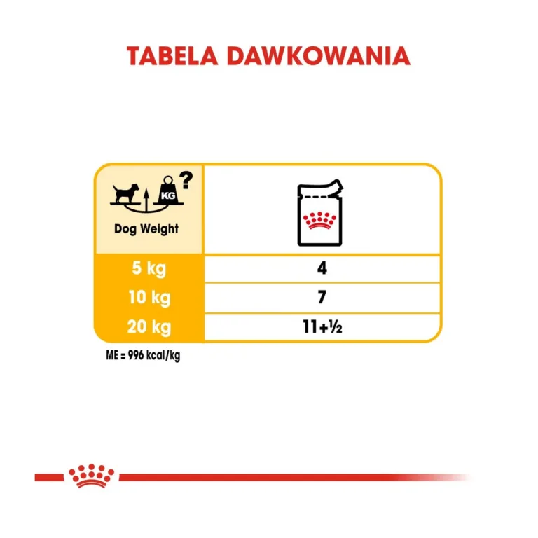 Royal Canin Dermacomfort koostis ja toitainete info