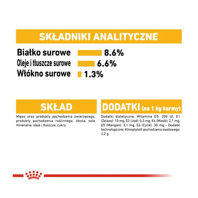 Royal Canin Dermacomfort allergiaväikse retsepti graafik